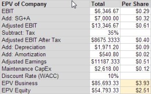 INFU_EPV_Calculations